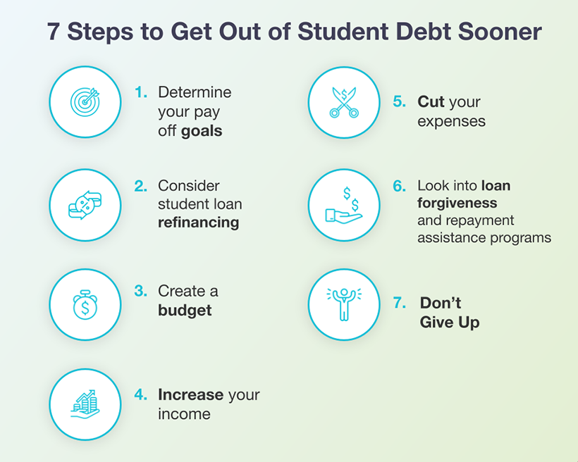 7-steps-to-get-out-of-student-debt