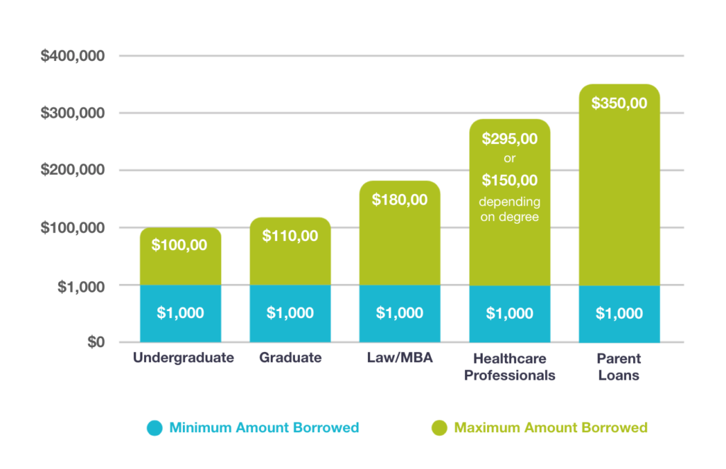 Citizens Bank Student Loan & Refinance Review 2023 - Purefy