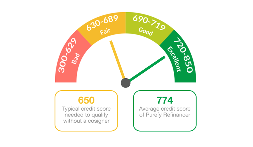 credit-score-for-student-loan-refinance