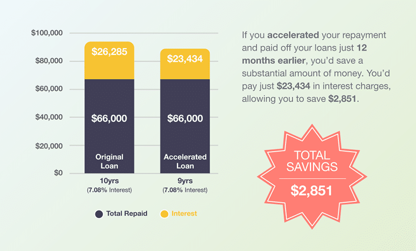 student-loan-refinance-savings