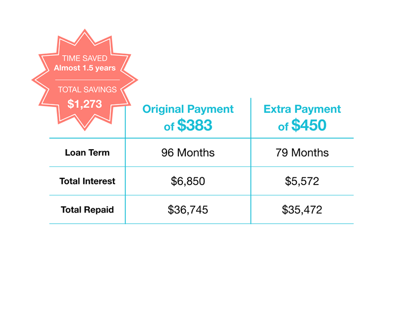 student-loan-refinance-savings-chart