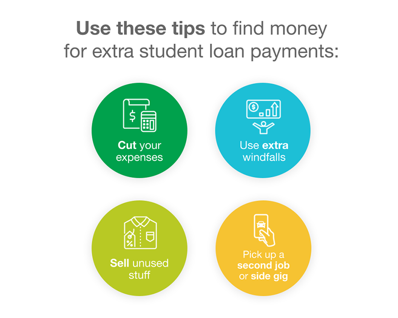 tips-for-extra-student-loan-payments