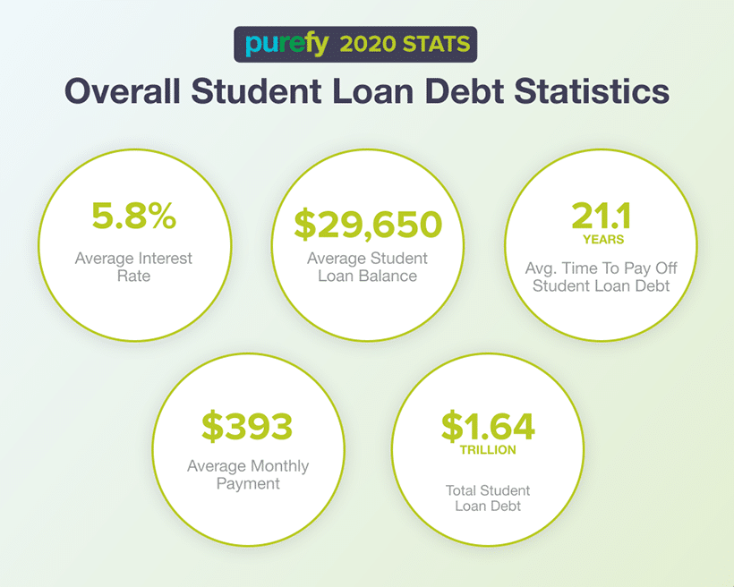 student-loan-debt-statistics