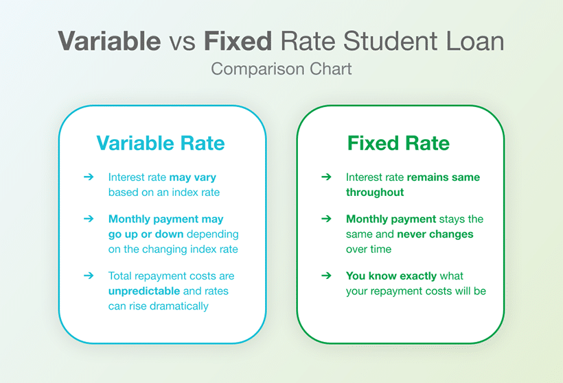 variable-vs-fixed-interest-rates