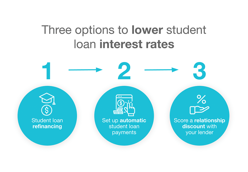 3-options-lower-student-loan-rates