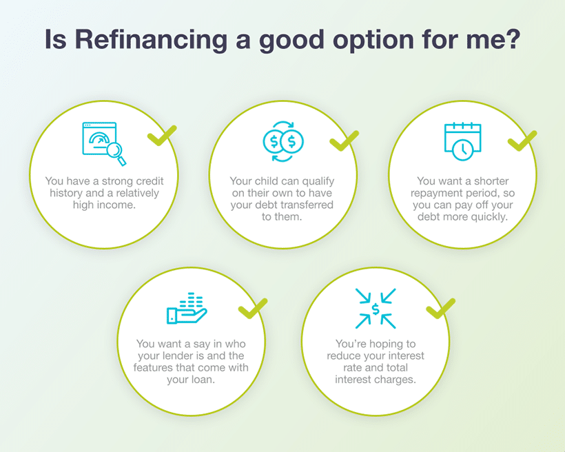 is-refinancing-right-for-me