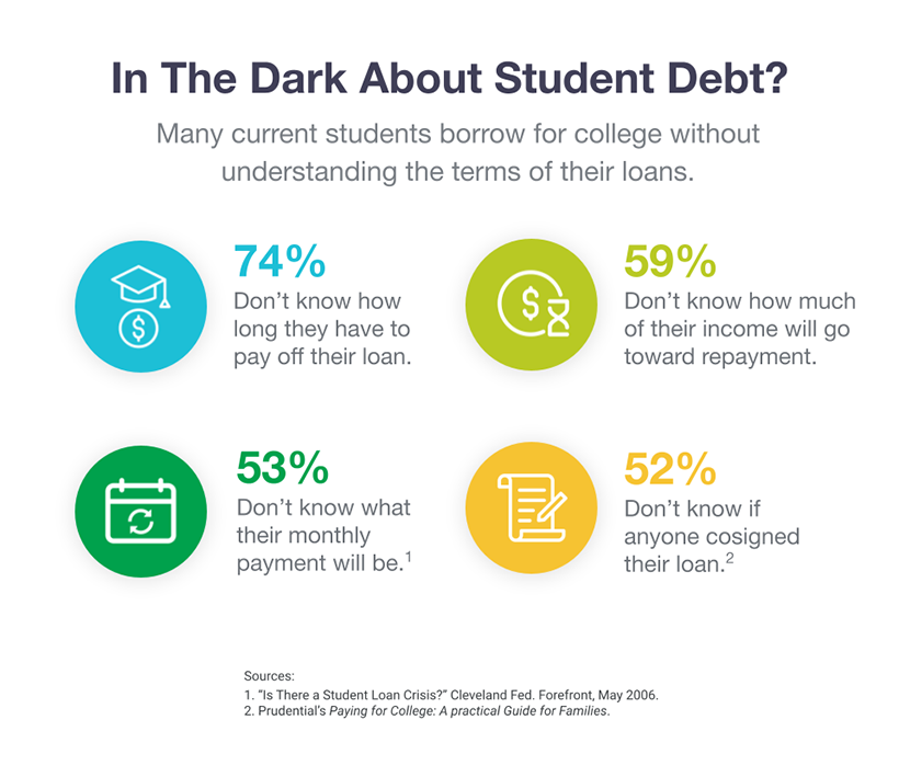 Should I Refinance My Home to Pay Off Student Loans?