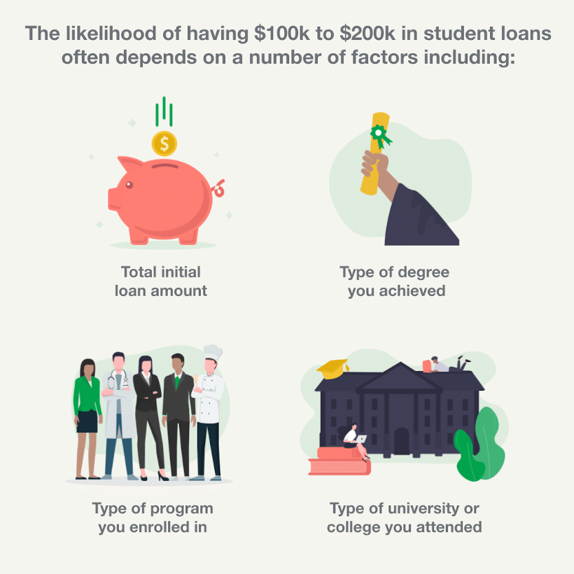 100k or 200k in student loan debt