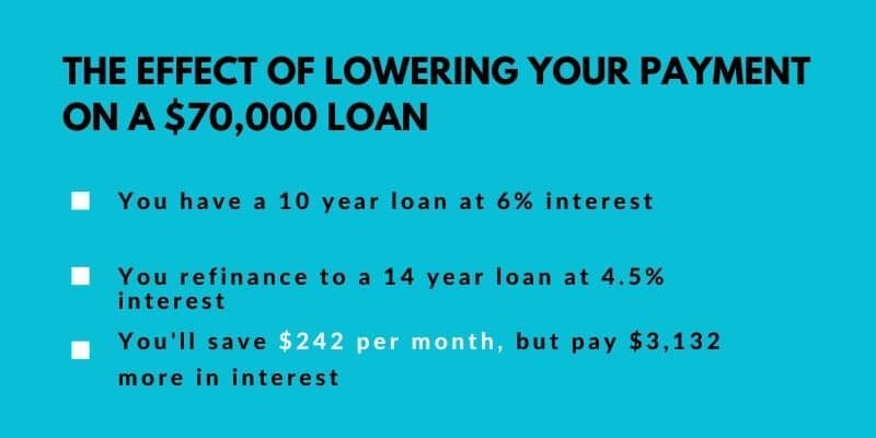 student-loan-refinance-longer-term