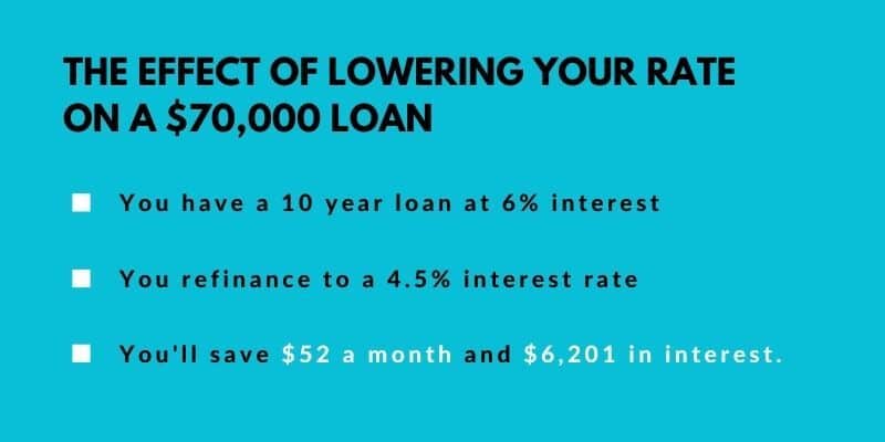 student-loan-refinance-lower-rate