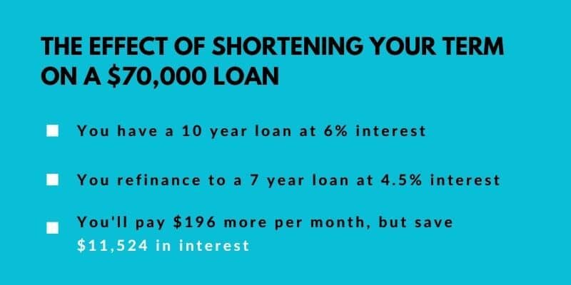 student-loan-refinance-shorter-term