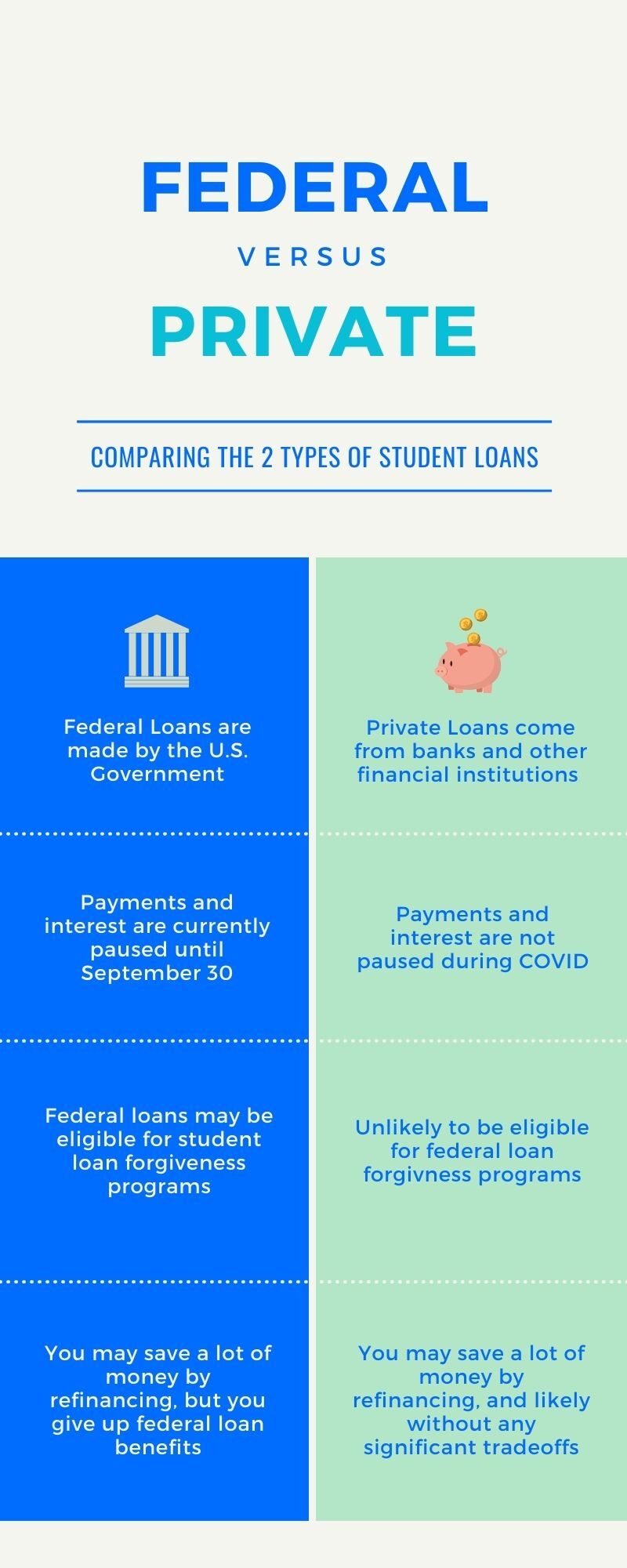 refinance private loans