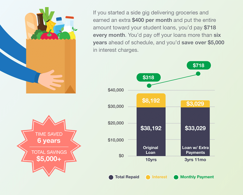 how-to-pay-student-loans-faster-side-gig