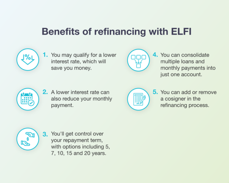 benefits-refinancing-elfi