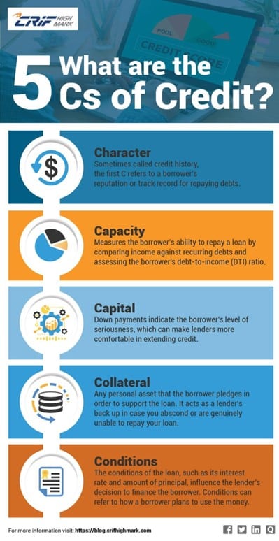 How long info graphic