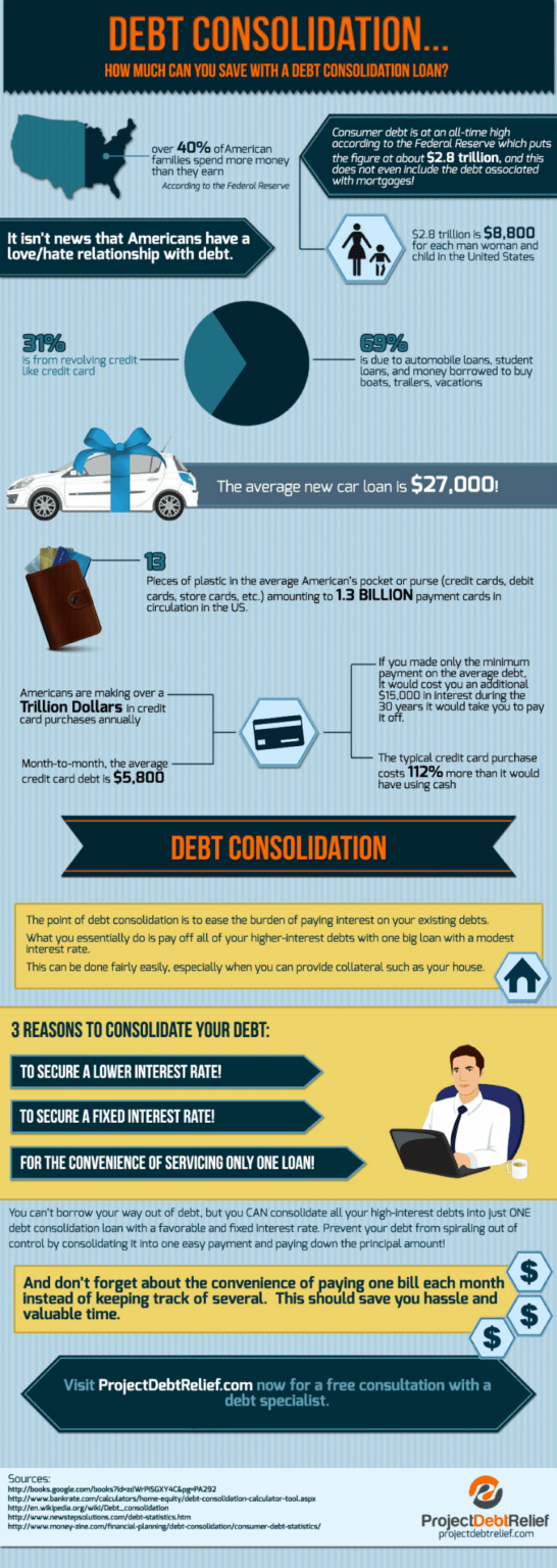 resized debt consolidate picture thing